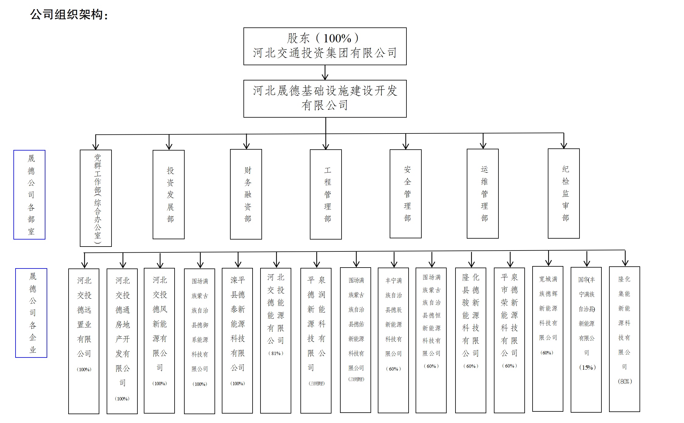 公司網(wǎng)站簡介架構(gòu)_01.png
